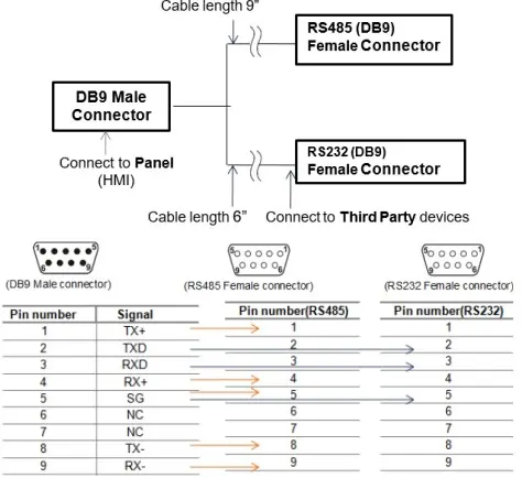 Y Type Cable for the HMC series Wiring diagram for a special “Y” cable for HMC unit (two communication levels on one port