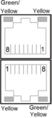 Illustration of 2 GbE RJ45 ports, in stacked fashion
