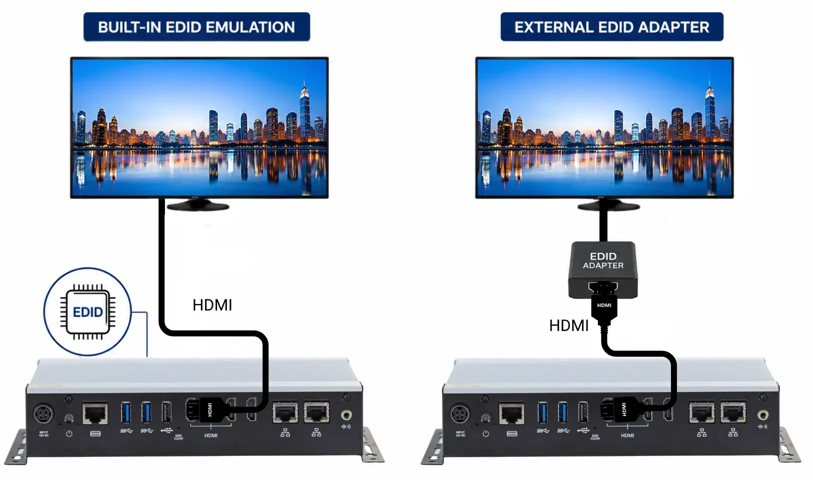 Built-in vs External EDID Comparison Model Digital Signage Built-in vs External EDID Comparison Model
