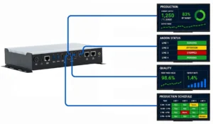 Simple Digital Signage PC to Four HDMI Displays for displaying dashboards, Andon boards, quality metrics